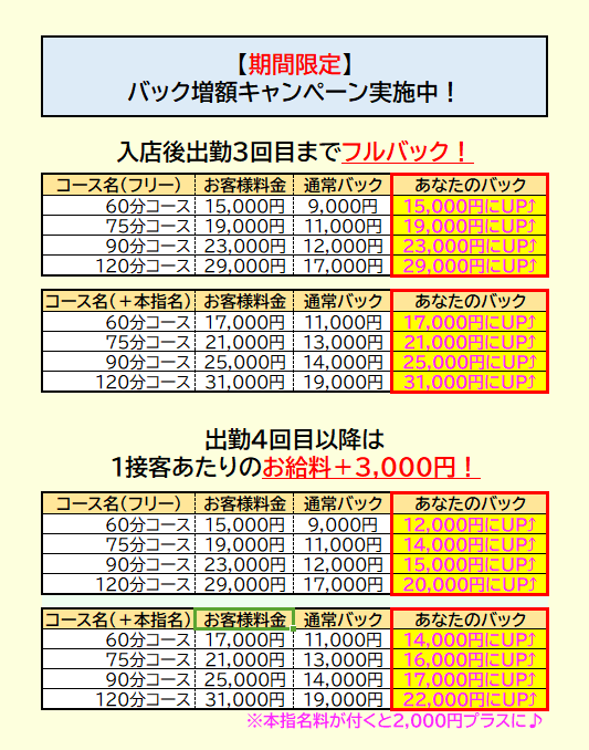 料金表